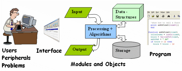 attendance management system project in java with source code pdf attendance management system project in java with source code pdf