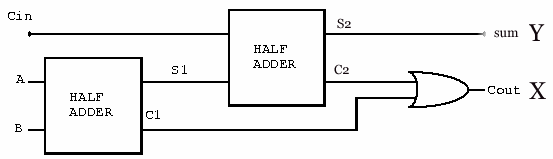 Half Adder and Full Adder Circuits