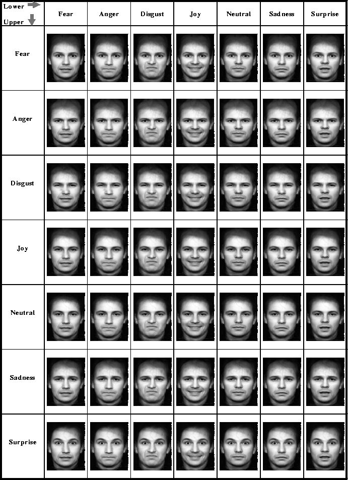 facial expressions chart psychology